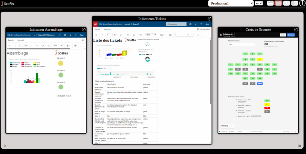 Mode défilement indicateurs